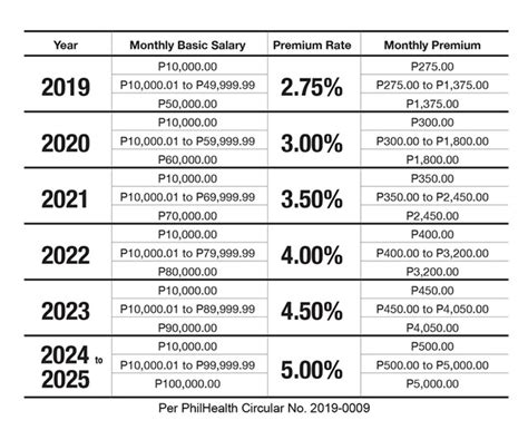magkano ang piyansa sa sugal 2023|New PhilHealth Contribution Table 2023 .